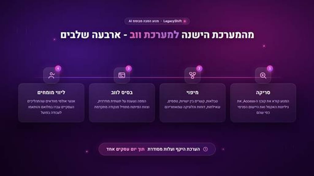 באדיבות: אולסי מערכות - בית תוכנה בוטיק
